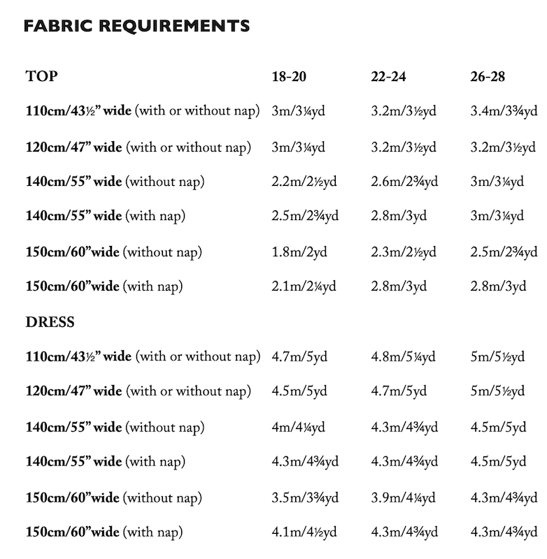 Merchant & Mills - The Edie Top and Dress