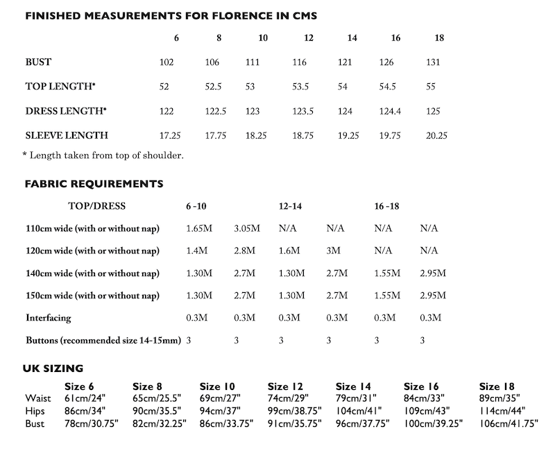 Merchant & Mills - The Florence Top and Dress